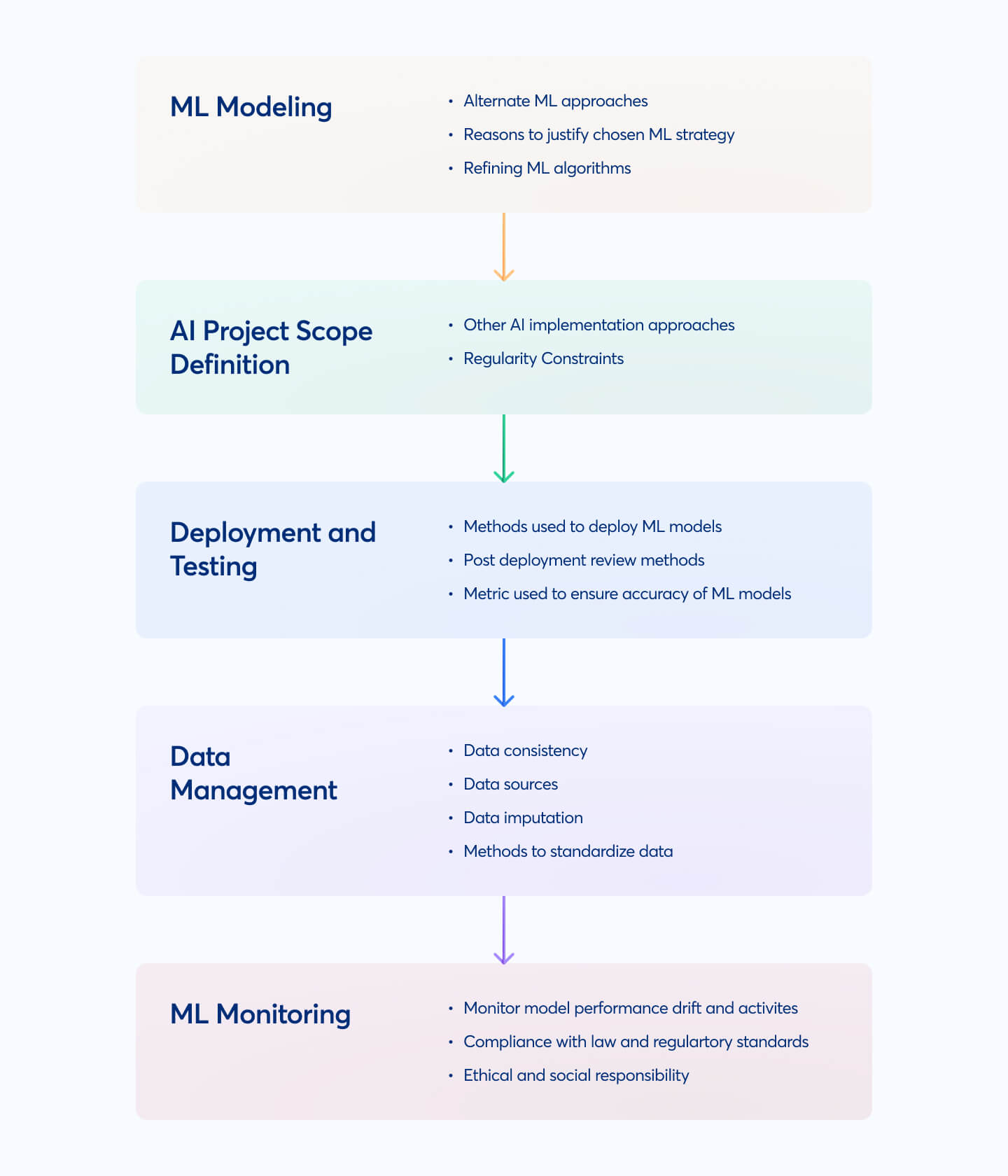 An InDepth Guide To Audit AI Models